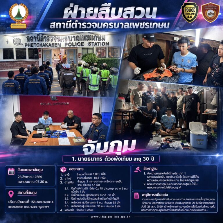 ((POLICE NEWS update PLUS))…”สืบสวนเพชรเกษม นำหมายค้นศาลรวบหนุ่มบางแค หลังพลเมืองดีแจ้ง ได้พร้อมยาบ้า ยาไอซ์ อาวุธปืน และเครื่องกระสุนปืนจำนวนมาก สารภาพพ้นโทษมาไม่มีงานทำ ผกก.สั่งขยายผลและตบรางวัลทันที”